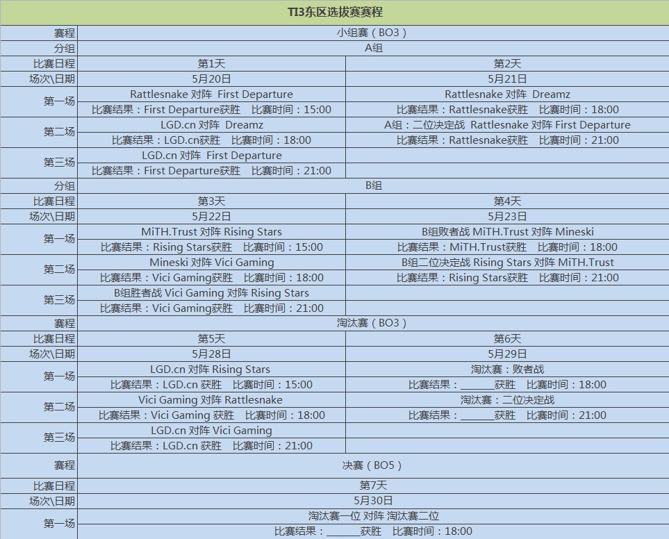 图片: 图2：东区选拔赛对阵表（对阵表将持续进行更新）.jpg
