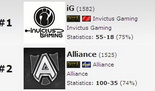 世界第二DOTA2战队 NTH更名为Alliance