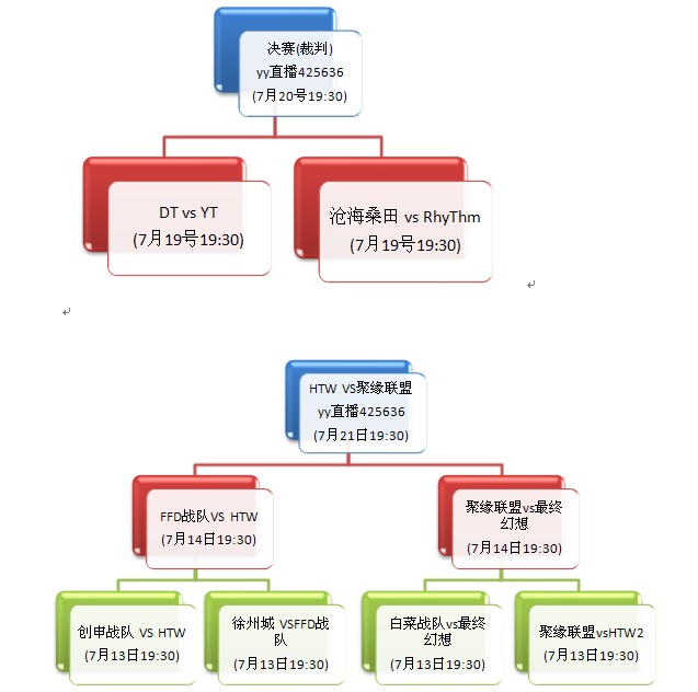 决赛赛程安排