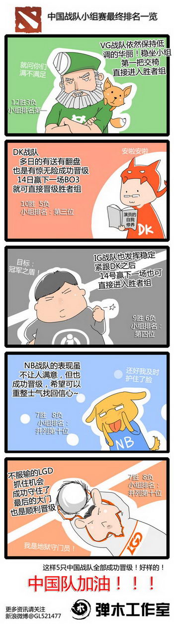 图片: 中国战队小组最终排名一览.jpg
