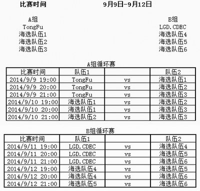 图片: AK排位赛赛程图.jpg