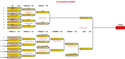 图片: 淘汰赛对阵表.jpg