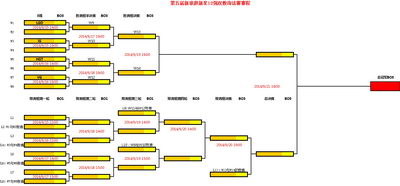图片: 淘汰赛对阵表.jpg