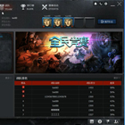（DOTA2全民赛筹备）第一轮有奖测试17日开始