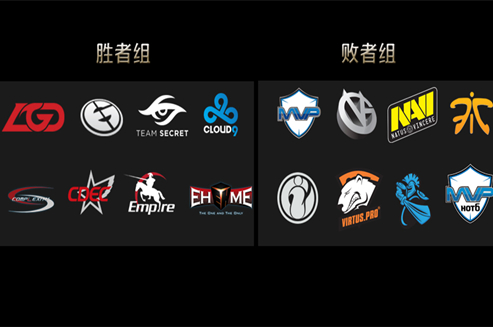 国际邀请赛主赛事对阵出炉   冠军神盾之战拉开帷幕