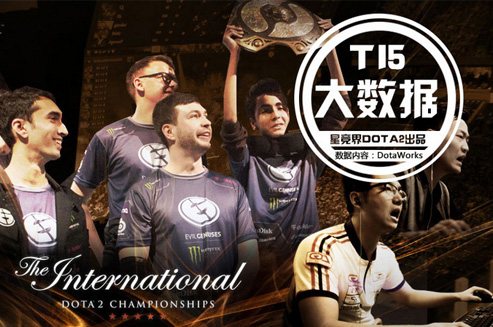 【星竞界推荐】国际邀请赛大数据：闪耀的数字被历史铭记