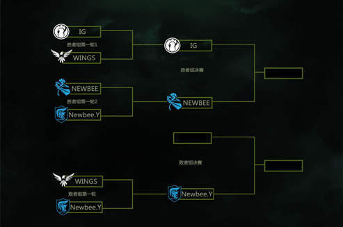 法兰克福特锦赛中国区预选赛淘汰赛首日战罢