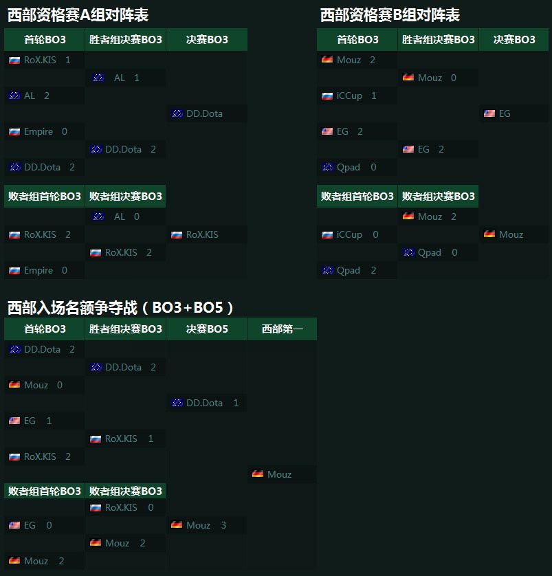 西部