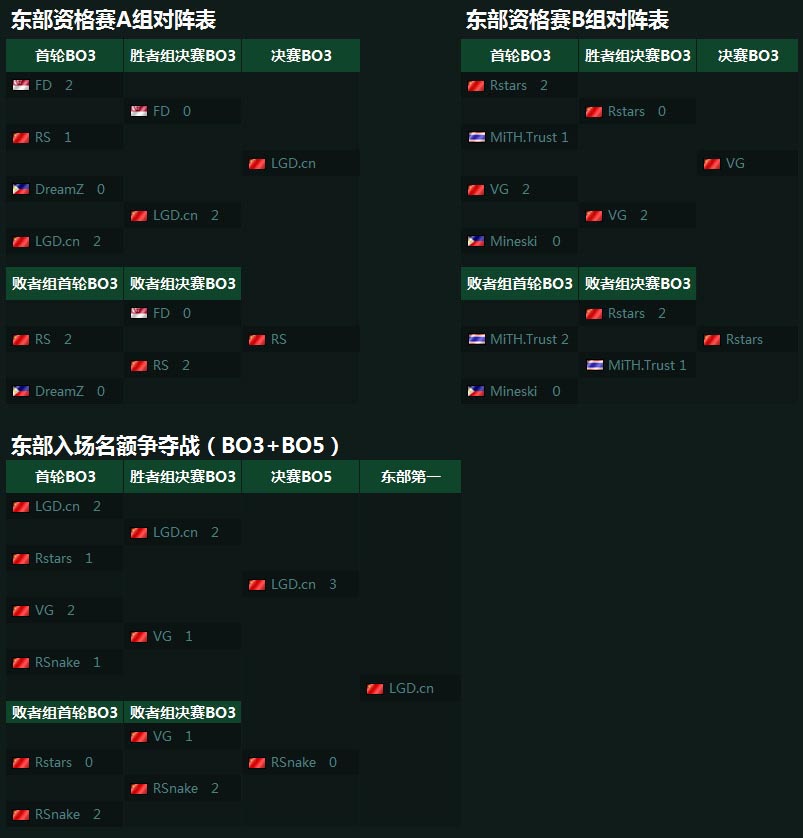 东部